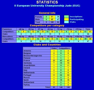 euc stats